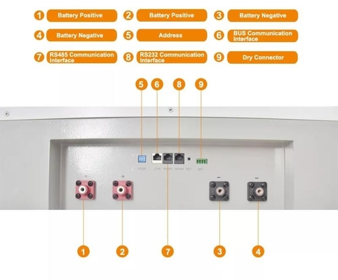 হোম সোলার পাওয়ারওয়াল লিথিয়াম ব্যাটারি 10kwh 20kwh Lifepo4