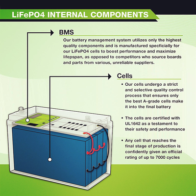 লিড অ্যাসিড প্রতিস্থাপন 12V 100Ah Lifepo4 লিথিয়াম ব্যাটারি
