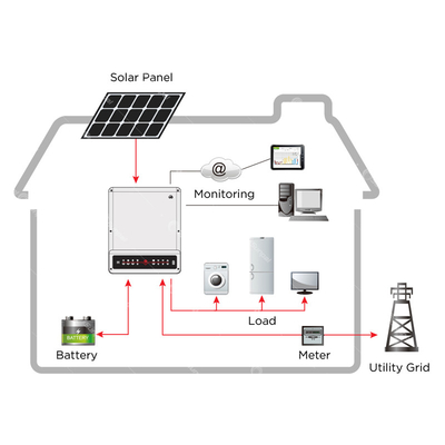 হাইব্রিড অফ গ্রিড সোলার পাওয়ার সিস্টেম 3KW 5KW 8KW 10KW ব্যাটারি সহ
